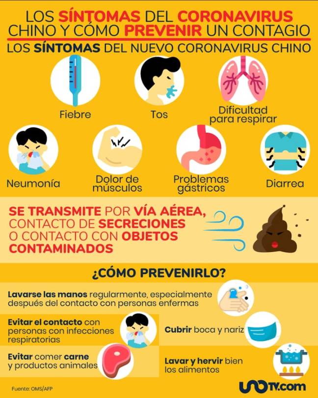 sintomas del coronavirus