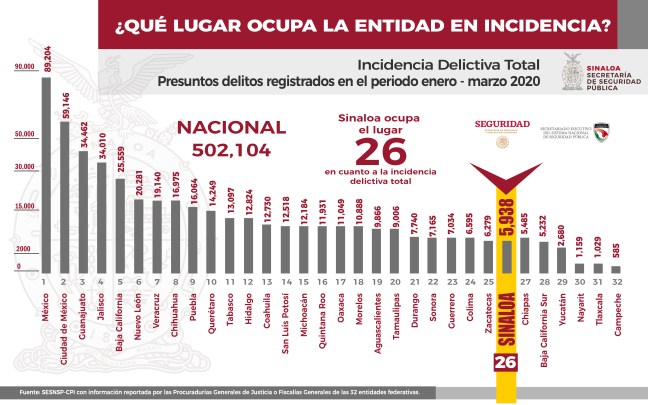 INCIDENCIA TOTAL NACIONAL ENERO-MARZO 2020